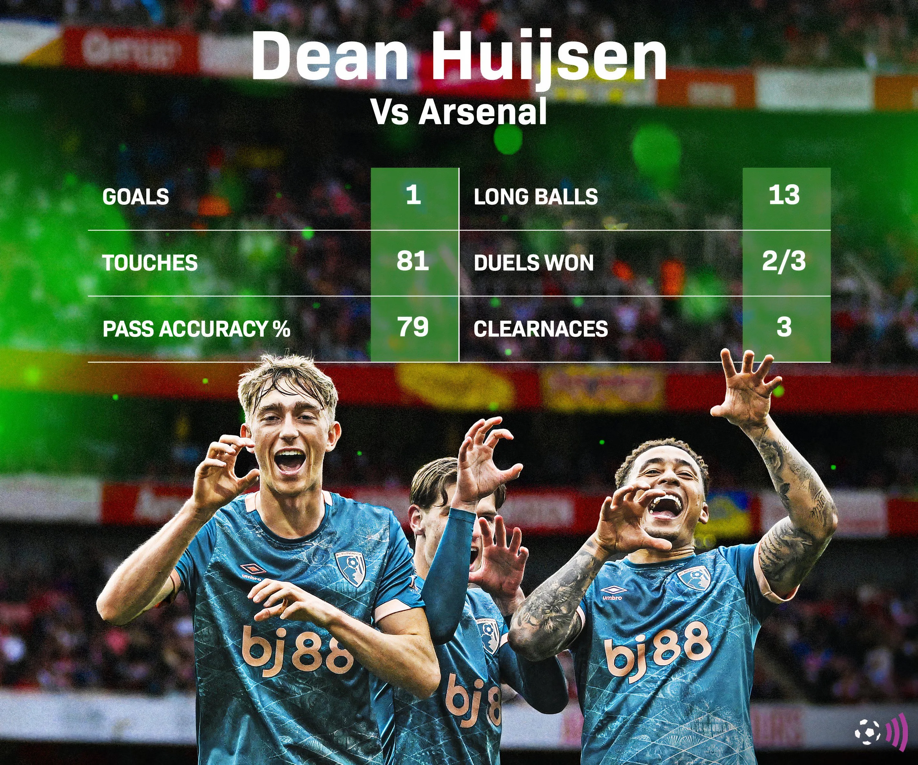 Dean Huijsen trong màu áo Bournemouth đối đầu Arsenal tại Premier League