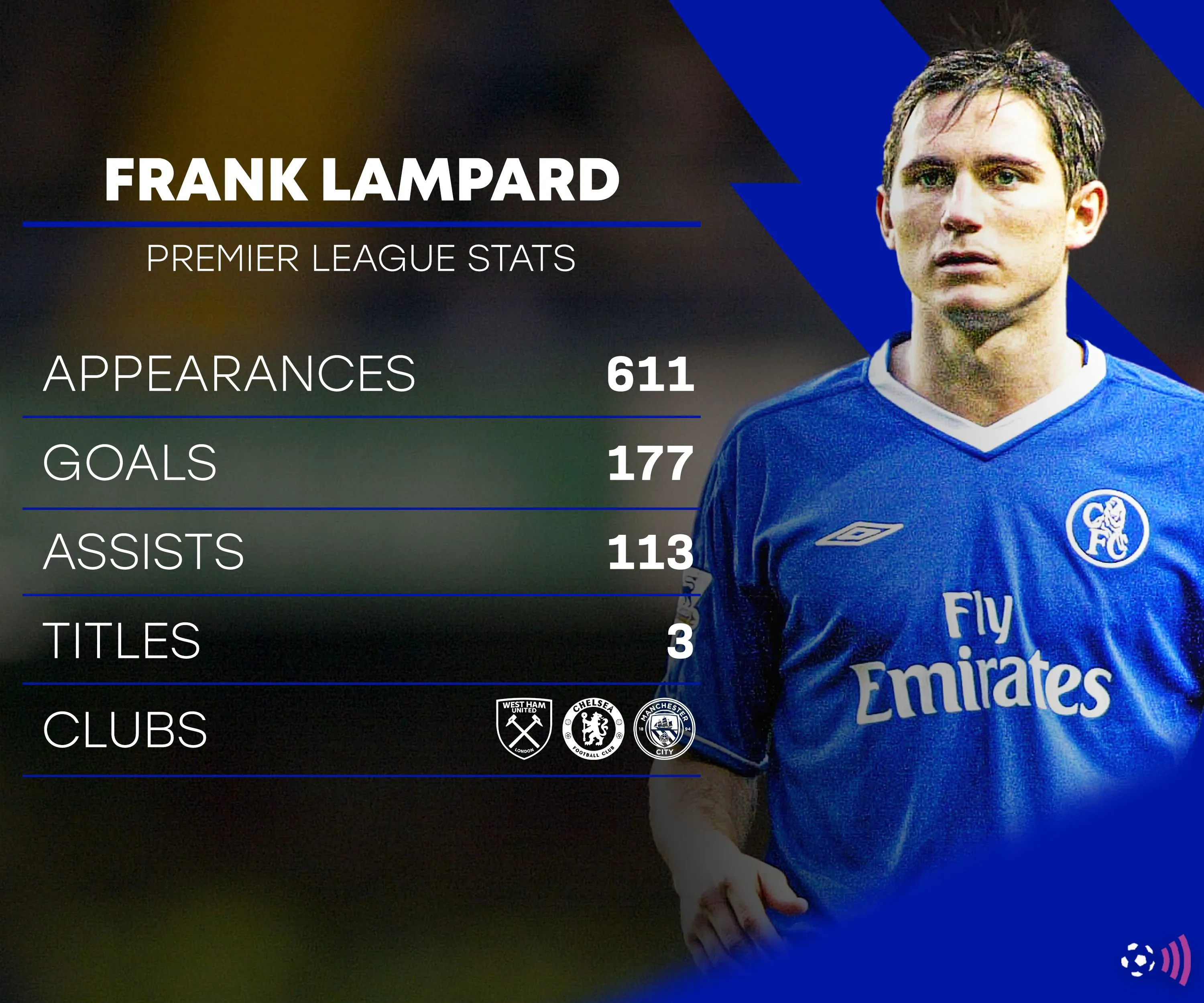Frank Lampard trong sự nghiệp đỉnh cao tại Chelsea
