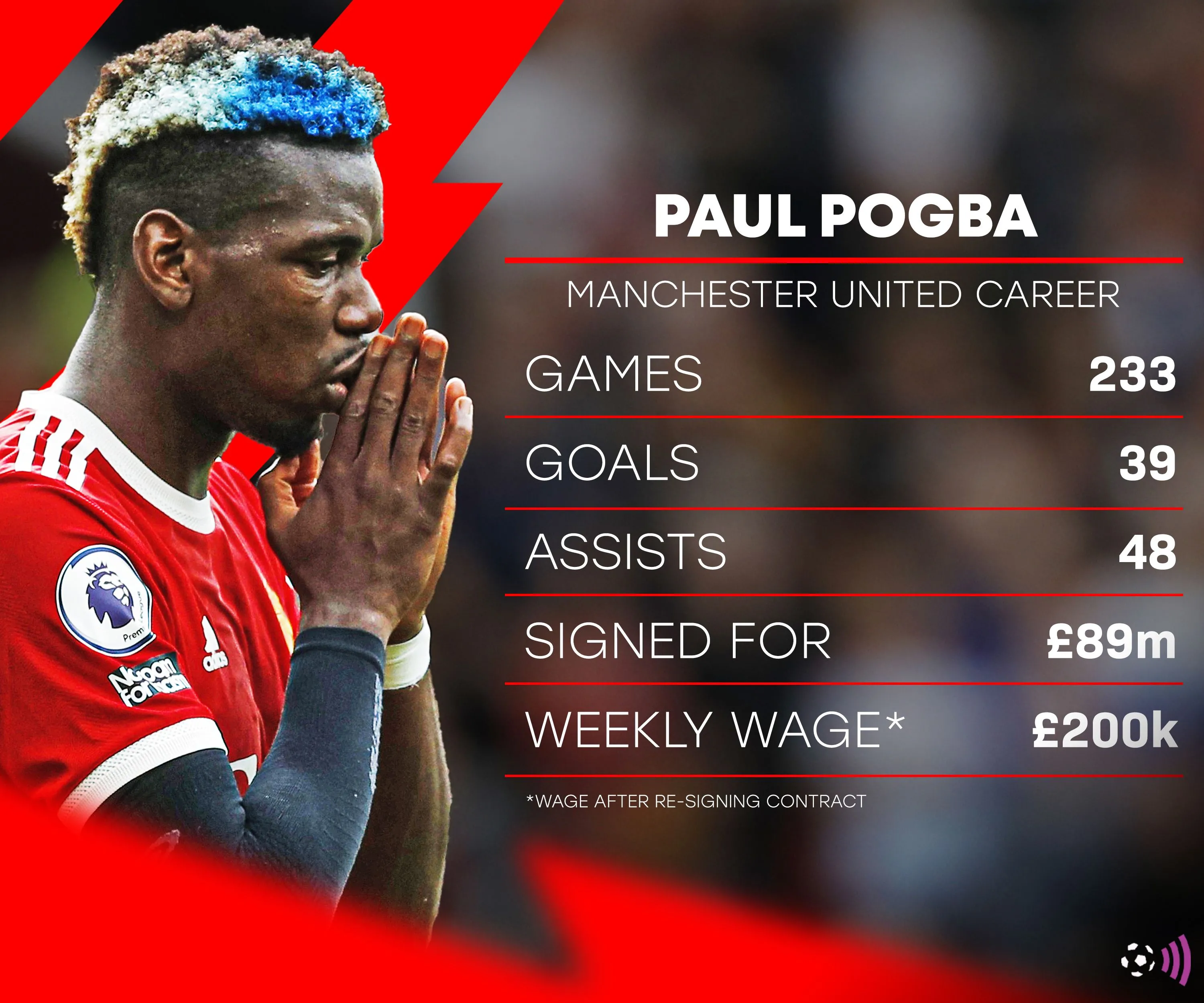Thống kê sự nghiệp ấn tượng của Paul Pogba tại Man Utd